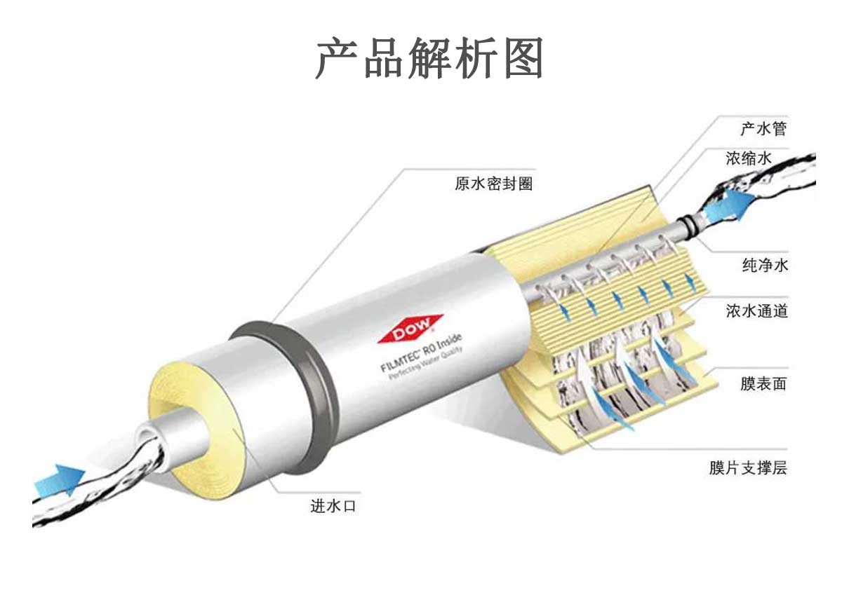 美老哥俱乐部德能CPA3-LD8040反渗透膜