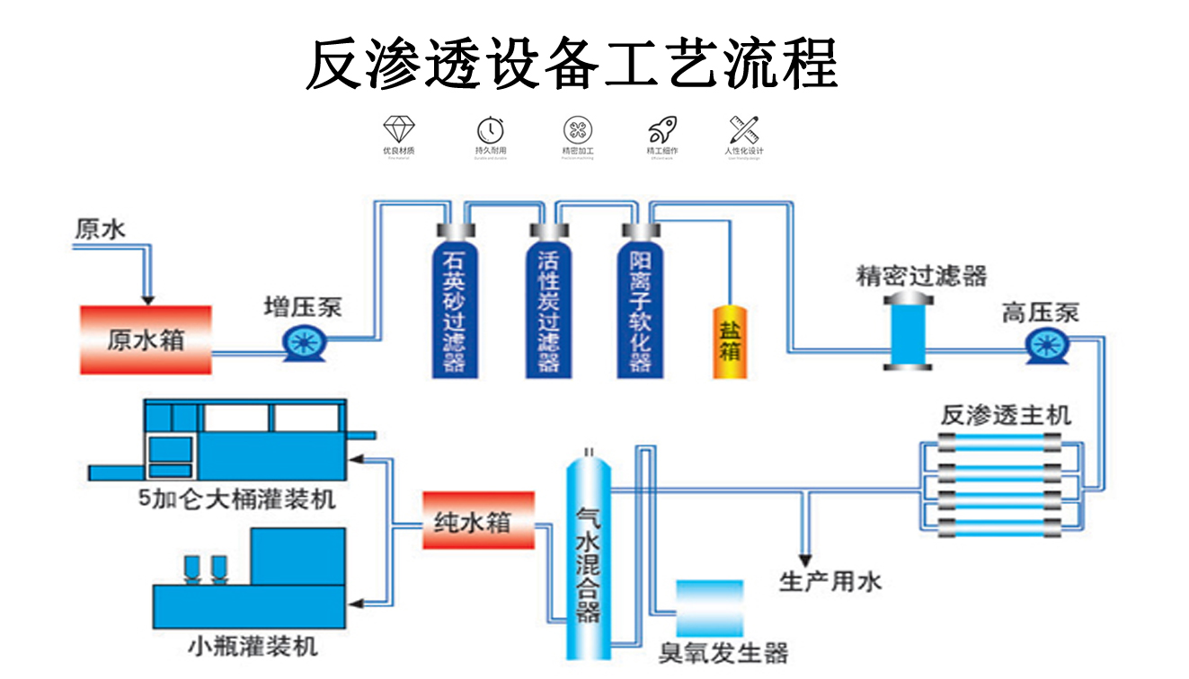 10吨不锈钢反渗透装备